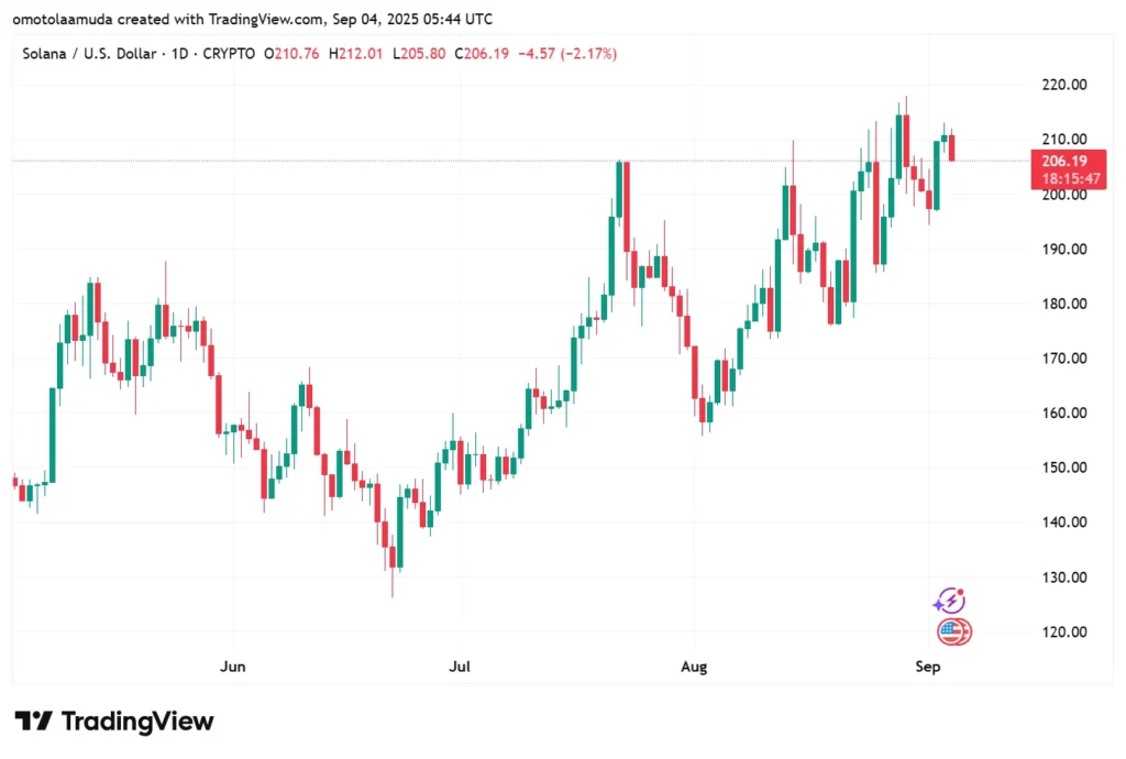 XRP Price Prediction Targets $5 By 2026 But Solana Holders Back Rollblock Expected To 30x First 3 Rollblock 468 1