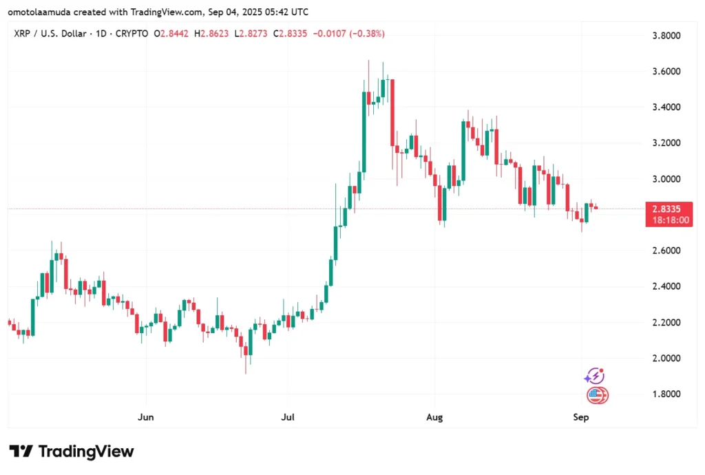 XRP Price Prediction Targets $5 By 2026 But Solana Holders Back Rollblock Expected To 30x First 2 Rollblock 468 3
