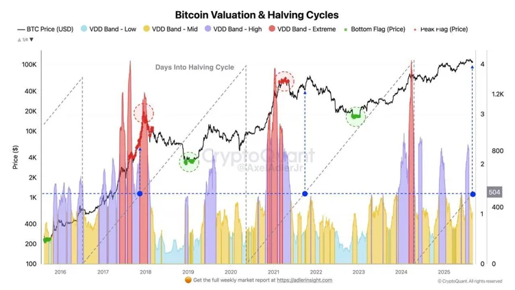 Bitcoin Price Prediction: Can BTC Hit $150,000 In 2025 As Rollblock Attracts Smart Money Early 3 Rollblock 5377 1