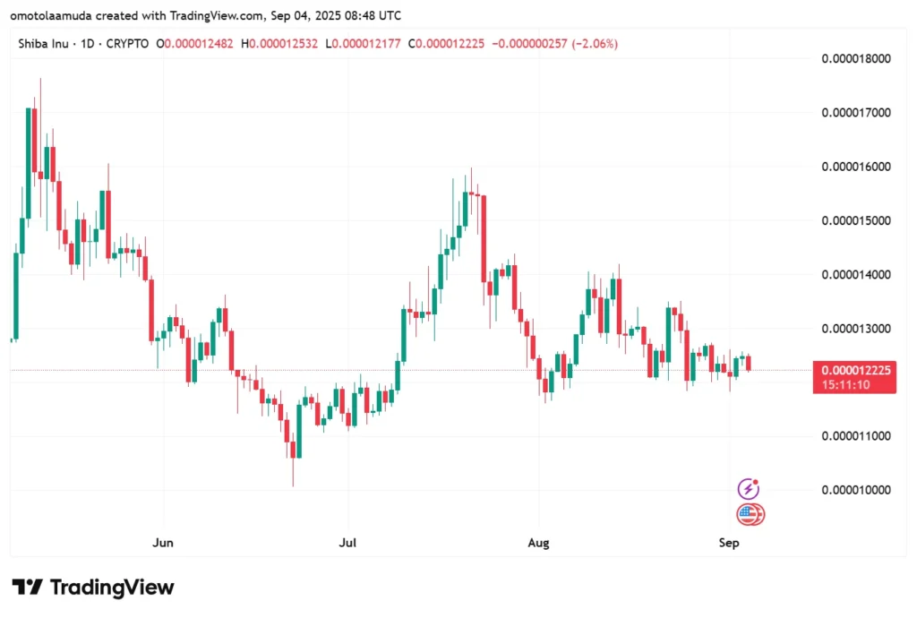 Shiba Inu Price Prediction Weakens As Traders Move Into Rollblock With Life-Changing ROI Potential 3 Rollblock 579 1