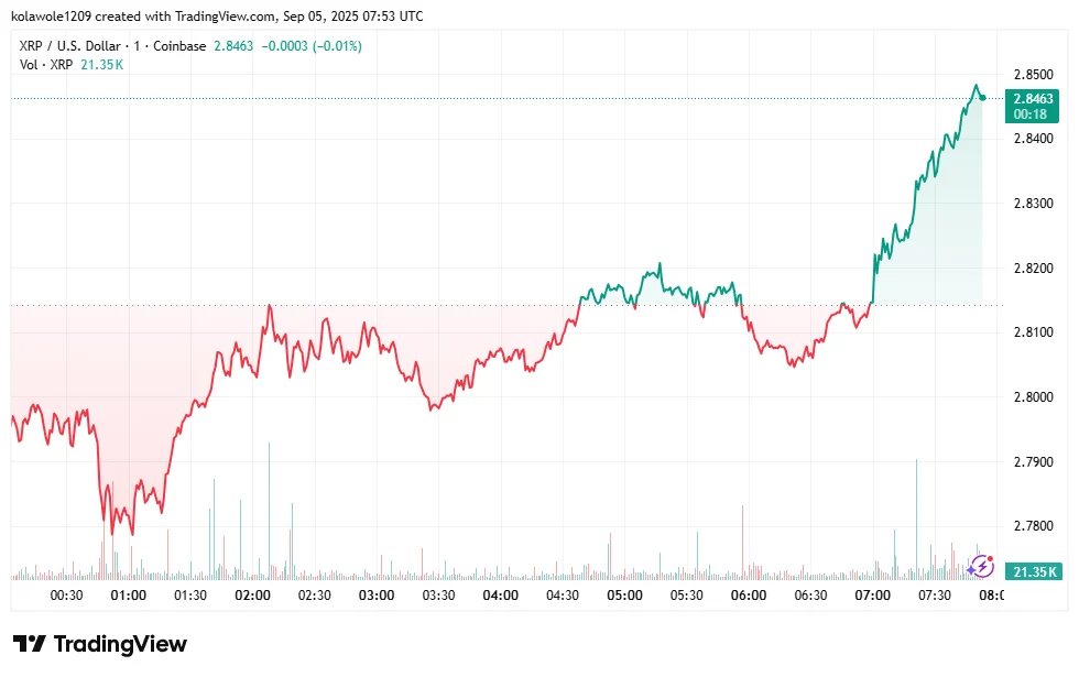 Solana, Ripple & XRP Dominate But Rollblock Quietly Becomes 2025’s 40x Contender Among Presales Today 3 Rollblock 579579 3