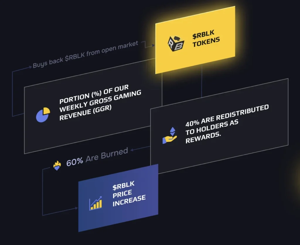 Shiba Inu, Pepe Coin, Or Rollblock: Which Of These Could See Investors 10x Their Money In September 6 Rollblock 747 3