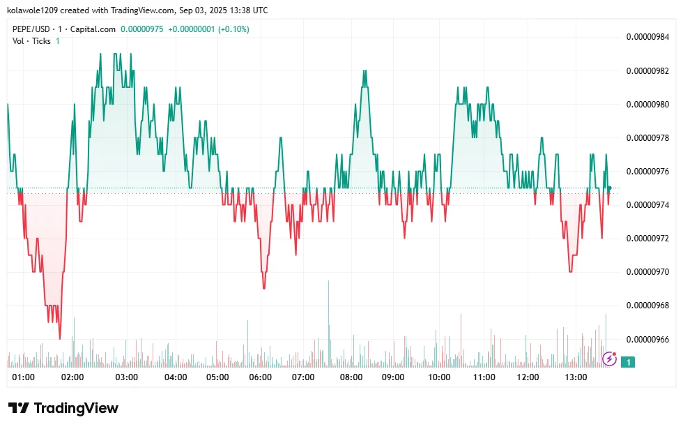 Shiba Inu, Pepe Coin, Or Rollblock: Which Of These Could See Investors 10x Their Money In September 8 Rollblock 747 4