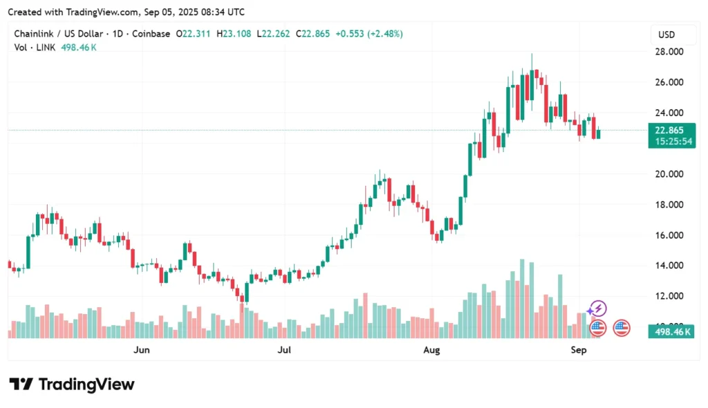 Rollblock Is The Best Crypto To Buy Now Claims Experts As Chainlink, Dogecoin & Pi Coin Holders Pile In 3 Rollblock 750950 2