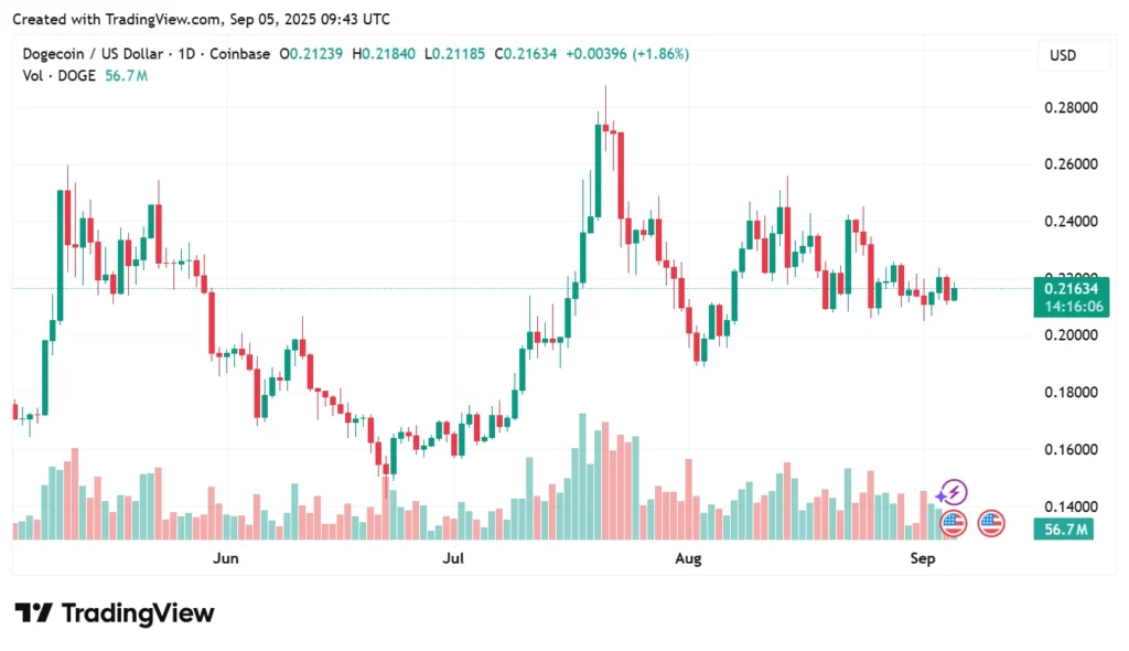 Rollblock Is The Best Crypto To Buy Now Claims Experts As Chainlink, Dogecoin & Pi Coin Holders Pile In 4 Rollblock