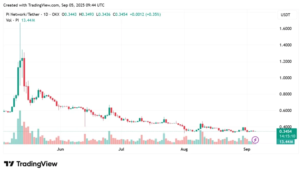 Rollblock Is The Best Crypto To Buy Now Claims Experts As Chainlink, Dogecoin & Pi Coin Holders Pile In 5 Rollblock 750950 4