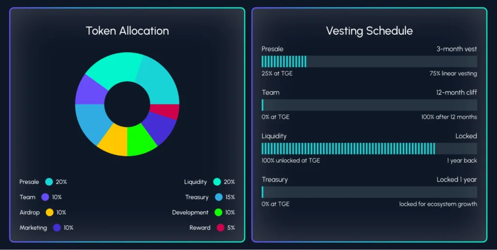 Tapzi Presale Explodes: Could This Be the Best Coin to Invest in September 2025? 2 Tapzi 36357 2