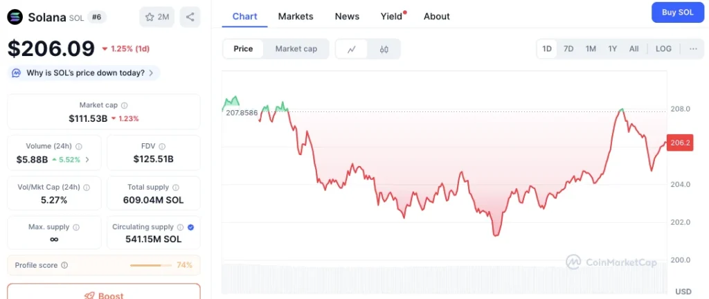 Why WLFI & Solana Whales Are Moving to Tapzi: the Best Crypto Presale To Invest In This Month 3 Tapzi1342