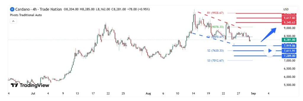 Cardano And Kaspa Fail To Impress While Analysts Suggest This New PayFi Altcoin Could Deliver The Highest Growth 9 ada chart