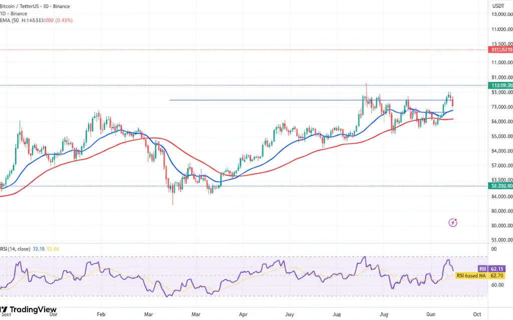 Bitcoin Price Prediction: As BTC Targets $124K, Smart Money Is Moving Into BlockchainFX (Here’s Why) 2 btc usd