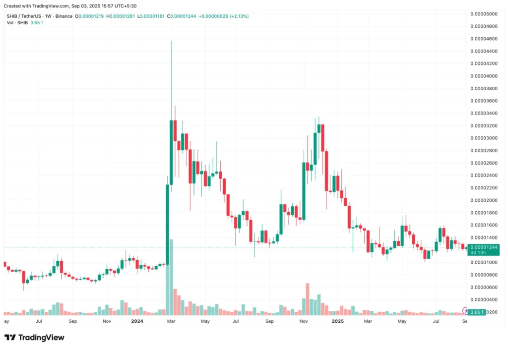 chart 1 2