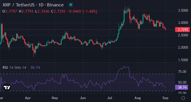New Week , New Winners - Here's Why Toncoin, XRP & This Presale Hidden Gem Ready For Massive Gains!' 4 chart 2