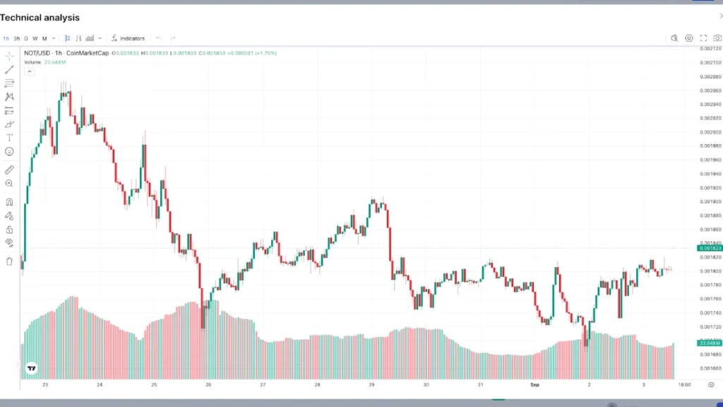 Top 3 Meme Coins to Buy as US Climbs in Global Crypto Adoption Rankings 2 chart 3
