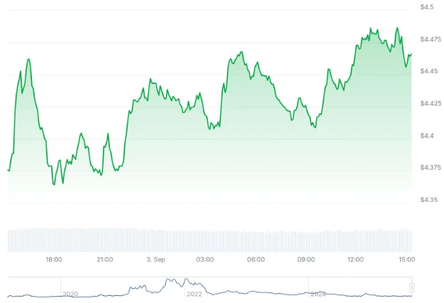 Traders Hunt the Next Crypto To Explode As Bitcoin Momentum Rekindles 2 chart 4