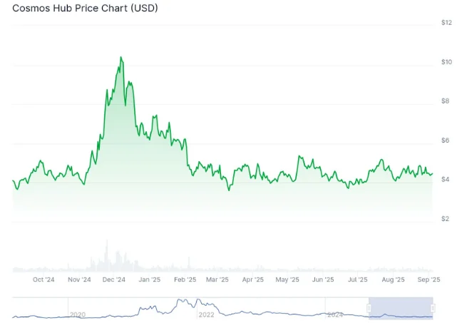 Traders Hunt the Next Crypto To Explode As Bitcoin Momentum Rekindles 3 chart 5