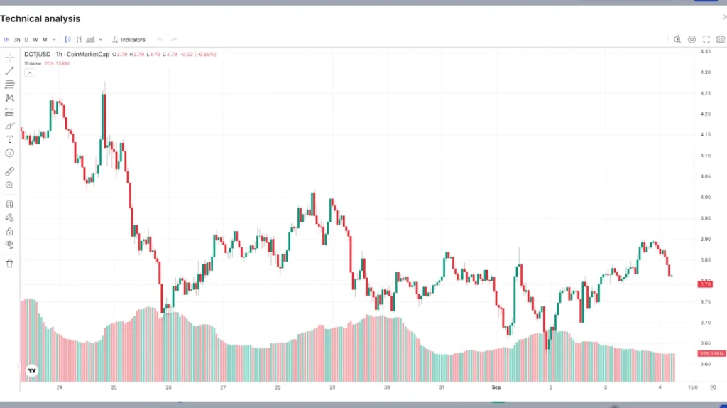 Best Crypto to Buy Now: Bitcoin Private Adoption Increases as DeepSnitch AI Price Jumps 2 chart 8