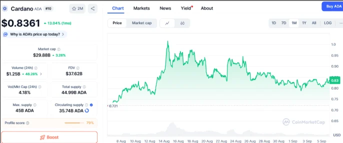chart10