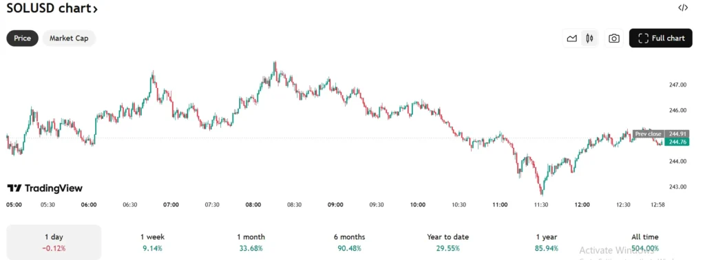 BNB Price Forecast Points to $1,142 and Solana Near $260 in 2025, but a Rising Presale Token Could Deliver the Next 100x ROI 3 chart12354315 2