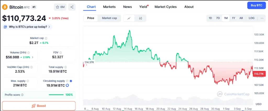 Ozak AI Presale Rockets as Investors Predict 100x Gains—More Growth Potential Than BTC, ETH, and DOGE 2 chart13