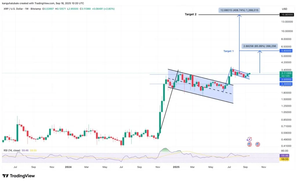 chart134351 1