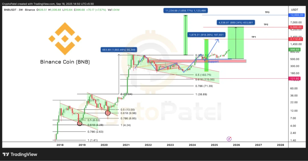 chart134351 2