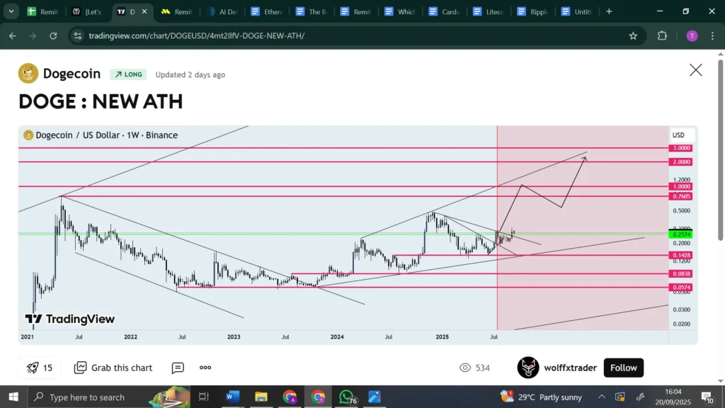 Dogecoin, Shiba Inu & Remittix Among The Top Trending Cryptos In September 2 chart135135 1 2