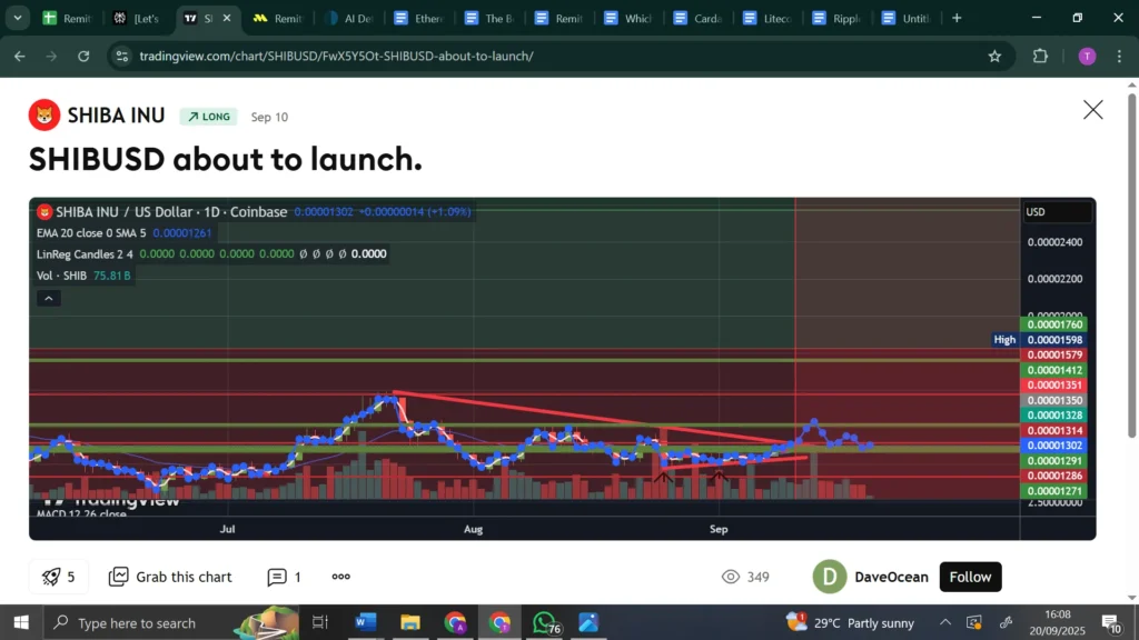 Dogecoin, Shiba Inu & Remittix Among The Top Trending Cryptos In September 3 chart135135 2 2
