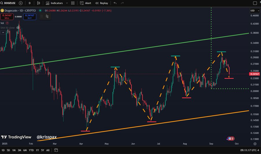 chart135135 3