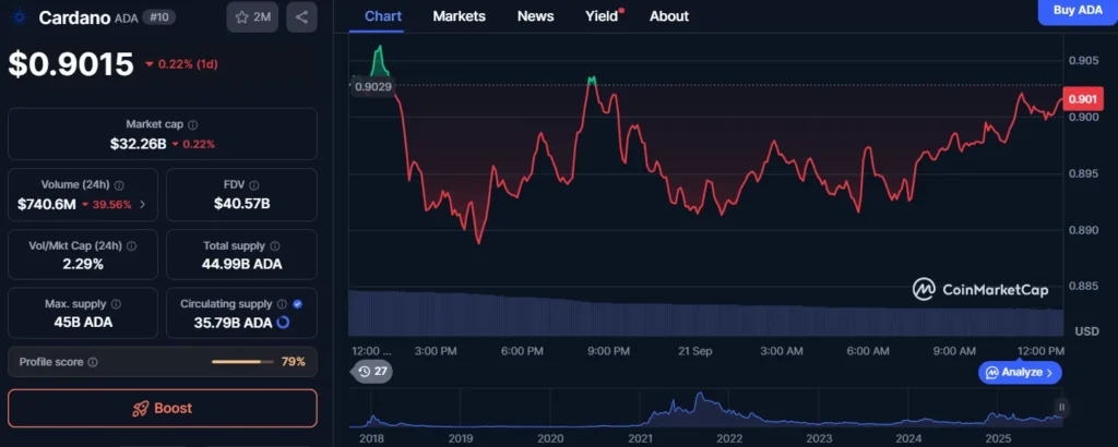 ADA’s Price Prediction of Hitting $2 vs. Presale Token Explosive Upside: Where Investors Could Win Big in 2025 1 chart13531