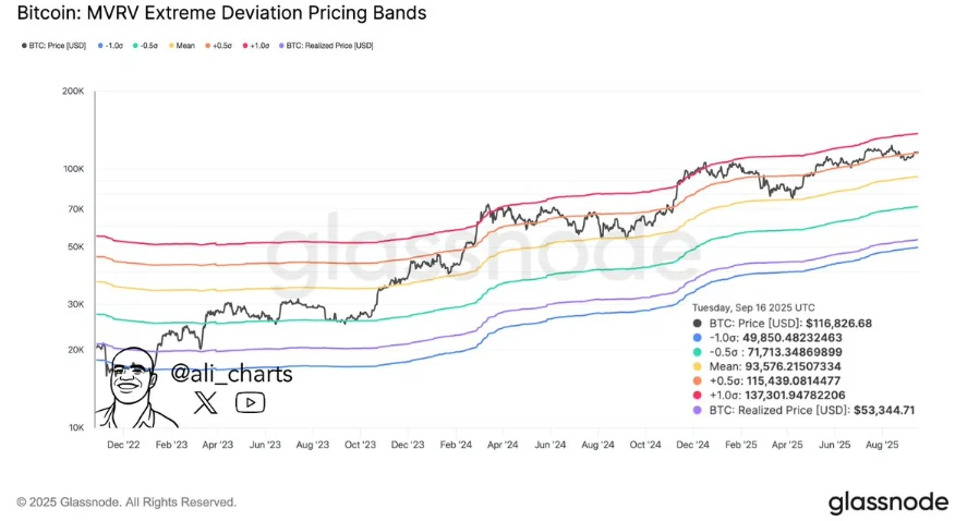 ETF Inflows Could Push Bitcoin to $150,000 by December—And Fuel Explosive Growth in the Meme Presale 1 chart135315 2 2