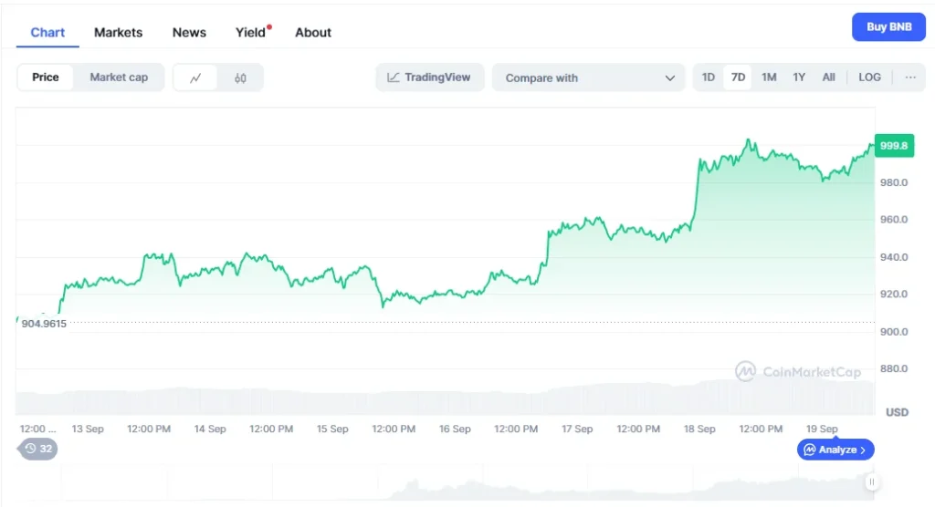 chart135315 