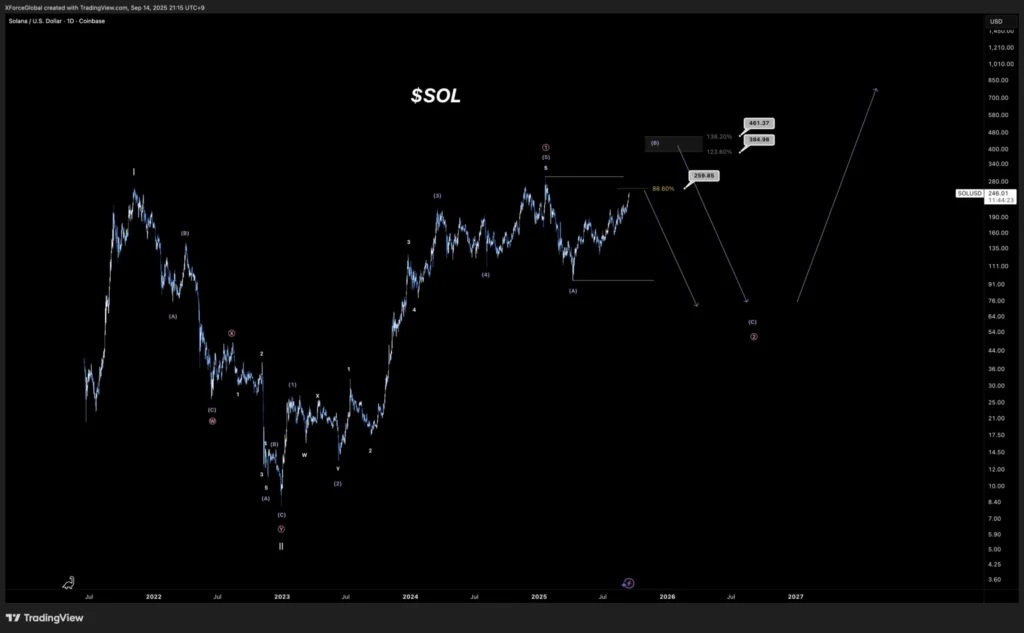 chart136 1