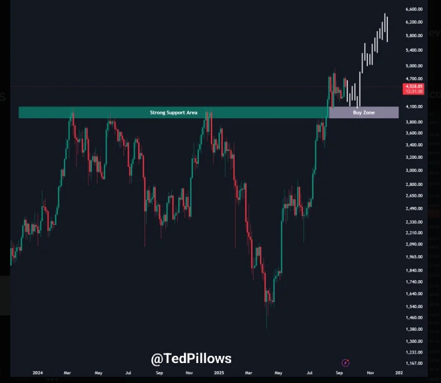 Best Crypto to Buy Now as Fed Rate Decision Nears — ETH, XRP and SOL Lead Rotational Buzz 2 chart13653165