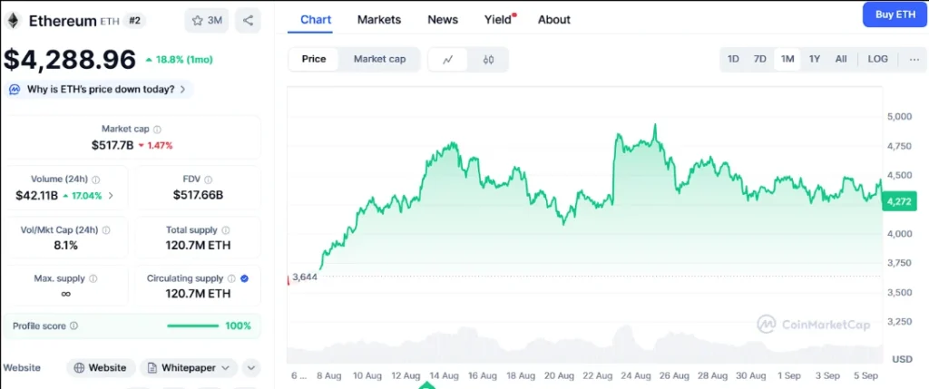 Ozak AI Presale Rockets as Investors Predict 100x Gains—More Growth Potential Than BTC, ETH, and DOGE 3 chart14
