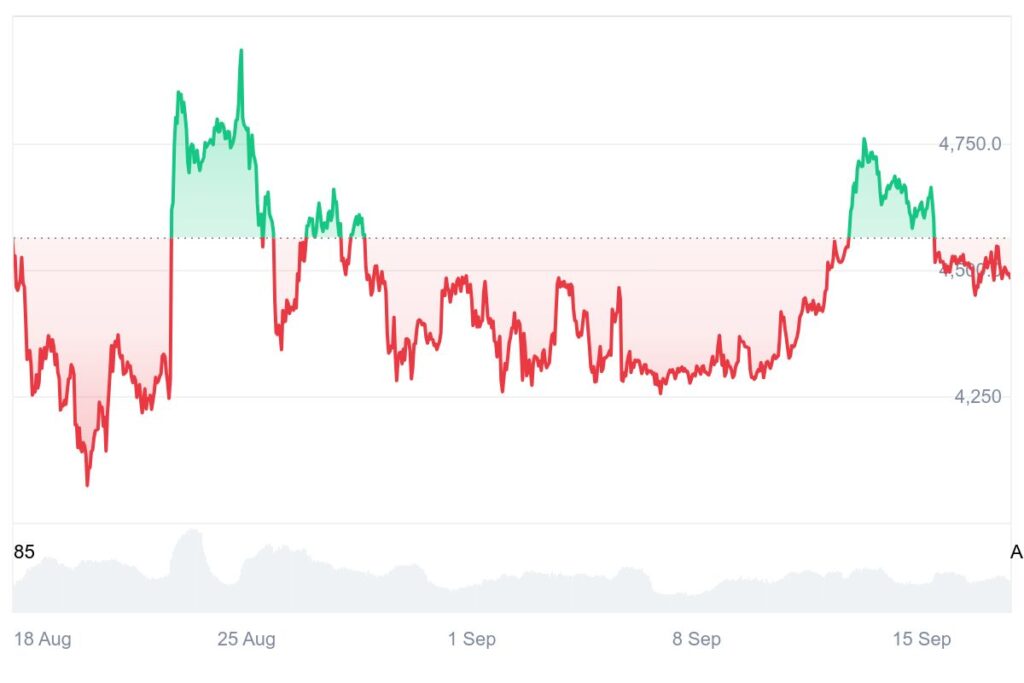 chart1444
