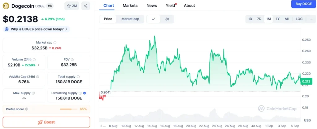 Ozak AI Presale Rockets as Investors Predict 100x Gains—More Growth Potential Than BTC, ETH, and DOGE 4 chart15