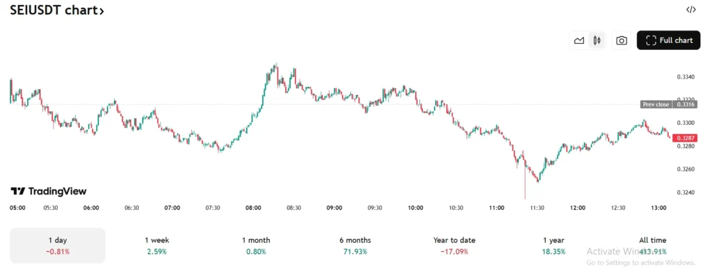 GRT and Sei Price Predictions for 2025: Analysts See Limited Upside While a New Presale Token Attracts Market Attention 2 chart15135 2