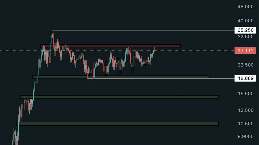 chart15315