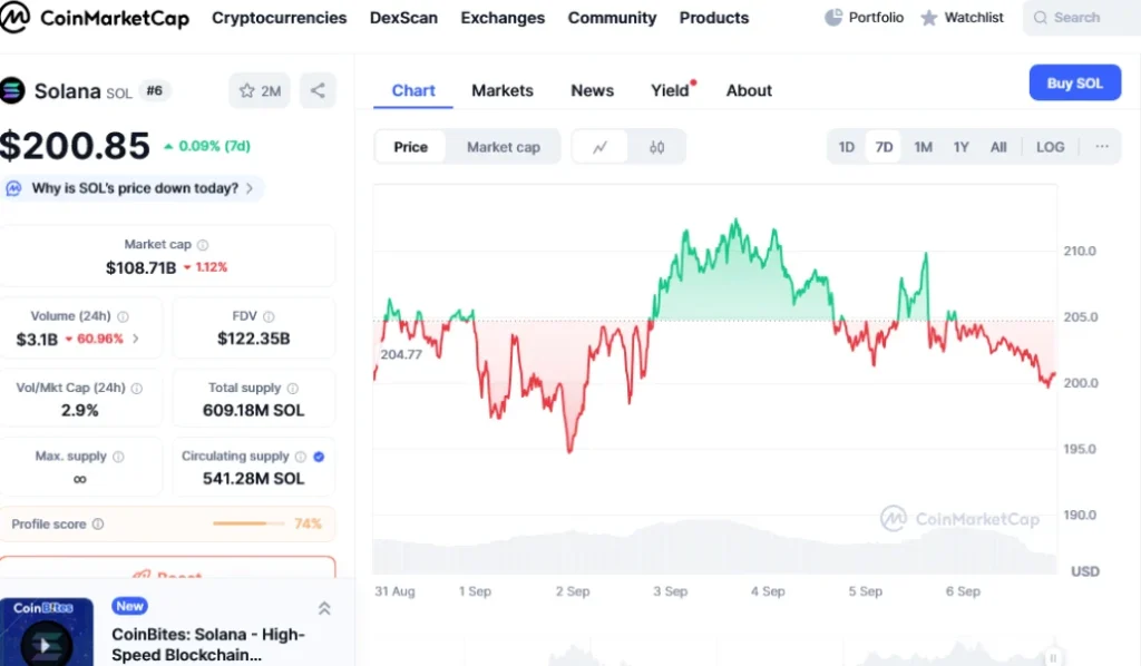 Best Crypto to Buy Now: Ethereum ETFs Dip, DeepSnitch AI Jumps to Nearly $200k 1 chart17