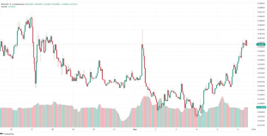 Best AI Coins: Analyst Debunks Bitcoin Q4 Peak as DeepSnitch AI Pushes $200k Milestone 1 chart19