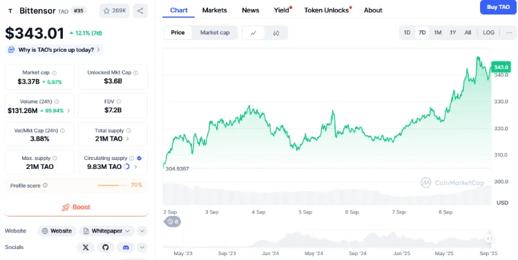 What is the Most Promising AI coin in 2025? DeepSnitch AI Nears $200k as BTC Steadies 2 chart23