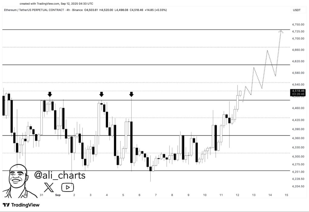 Best Crypto To Buy Now For The Best Returns Are Solana, Remittix, Ethereum & Immutable 22 chart2323 2