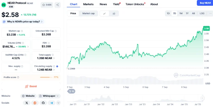 What is the Most Promising AI coin in 2025? DeepSnitch AI Nears $200k as BTC Steadies 3 chart24
