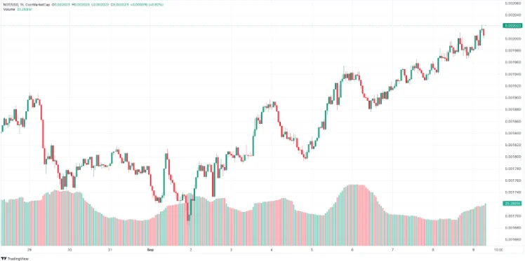 Best Crypto Presale as Market Looks Beyond Celsius Fallout: DeepSnitch AI Pushes $200K 1 chart25