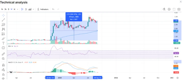 XRP Has Raised 500% From The Dip - And This Altcoin Can Make It Sooner 1 chart26