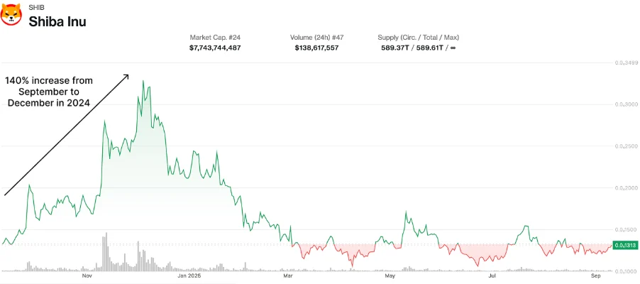 chart30