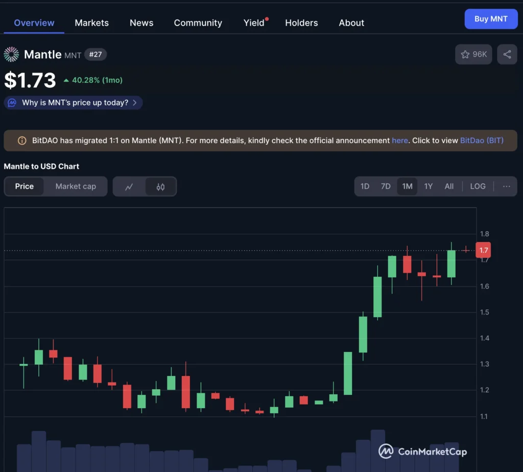 Hidden Gems Under $0.5; Analysts Highlight PI, MNT and ARB for 2025 Upside 2 chart315 6