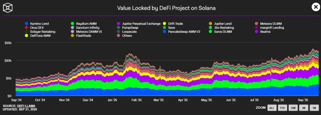 Solana Price Prediction: Analysts See $250 SOL in Play After $306M Galaxy Digital Treasury Boost 3 chart315 7