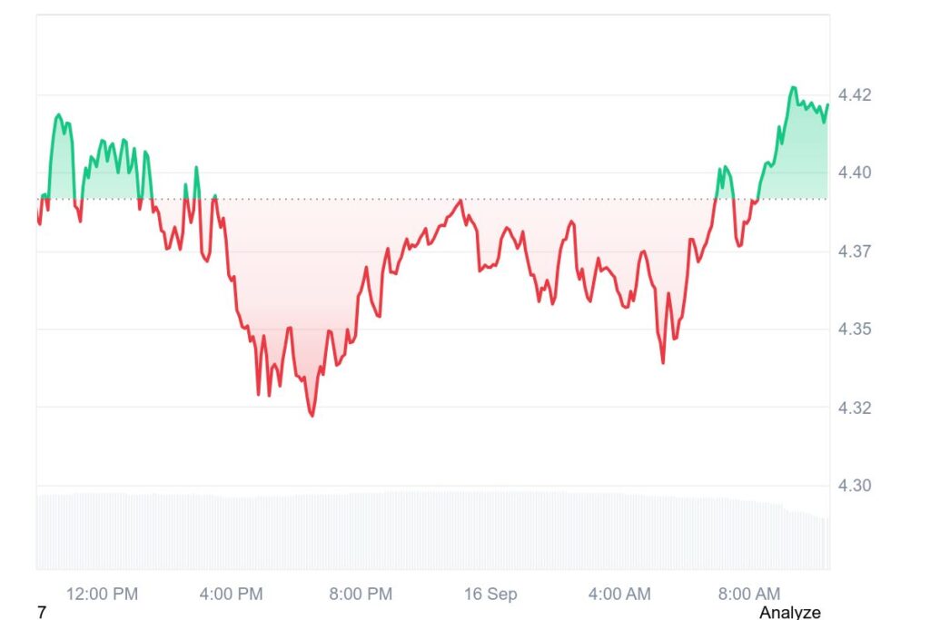 Hidden Gems Under $0.50 — Analysts Highlight APT, LINK and VET for Long-Term Upside 2 chart31511