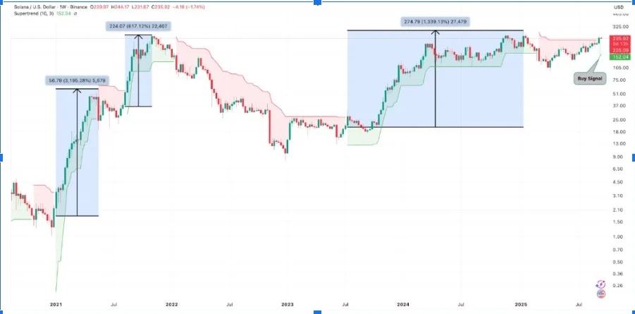 chart31513 1